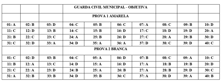 Imagem Concurso Publico 25 Prova Objetiva